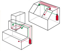 Micro environment protection
