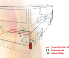 Micro environment protection