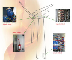 Micro environment protection